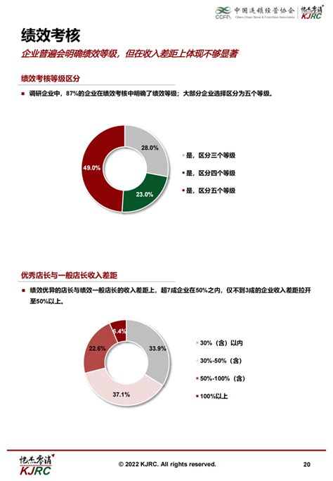 连锁企业在战略、人才、机制、文化与组织能力建设上的真实现状（收藏） 知乎