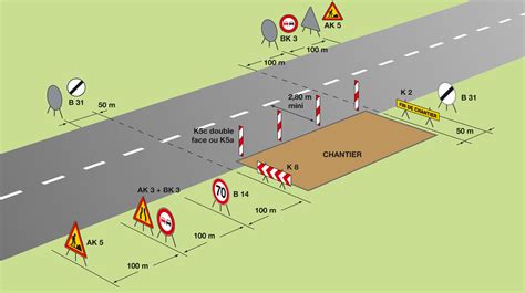 La Signalisation Temporaire Des Chantiers Signals