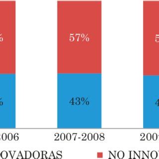 Total Personal Ocupado En Acti Fuente C Lculos Del Autor Con Datos De