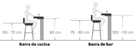 Relajado Varios Comparable Altura De Taburete Para Barra De