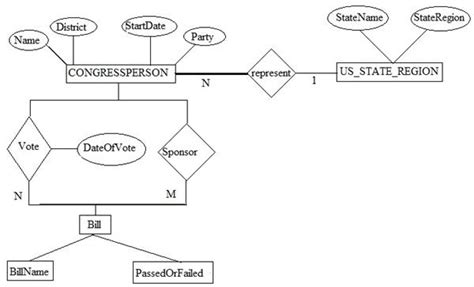 Solved Design An ER Schema For Keeping Track Of Information About