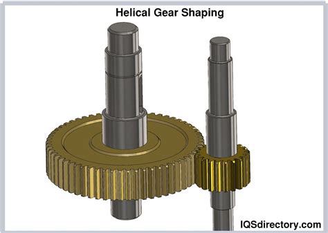 Helical Gear What Are They Types Uses Considerations