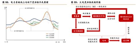 深耕内蒙资源，内蒙华电：煤电联营盈利显著，绿电业务扬帆起航 知乎