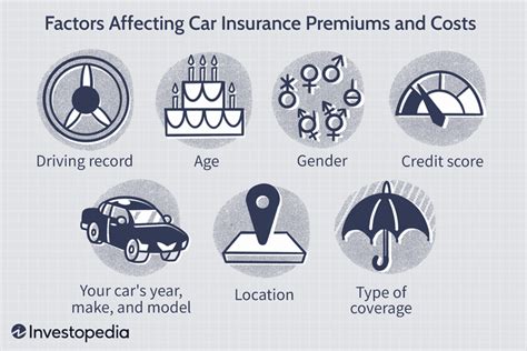 How Much Does Car Insurance Cost