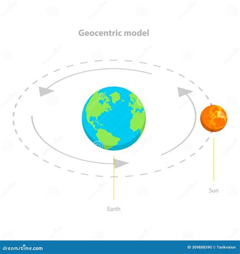 Heliocentric Cartoons Illustrations Vector Stock Images