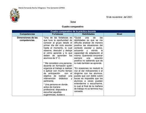 Academia Administraci N Mansi N Cuales Son Las Fortalezas De Una