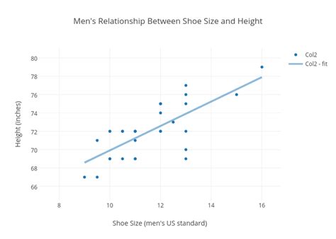 Height And Shoe Size Chart For Men A Visual Reference Of Charts