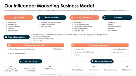 Our Influencer Marketing Business Model Influencer Marketing