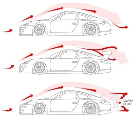 Car Spoilers: Style vs Purpose - CarSpiritPK