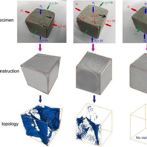 Pdf Dynamic Mechanical And Fracture Behaviour Of Sandstone Under