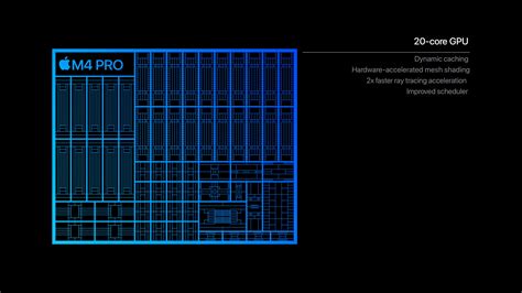 Apple Presenta Los Chips M Pro Y M Max Apple