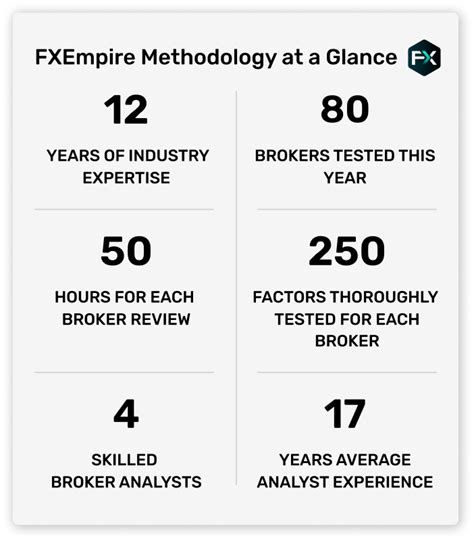 6 Best Lowest Spread Forex Brokers For 2024 FXEmpire