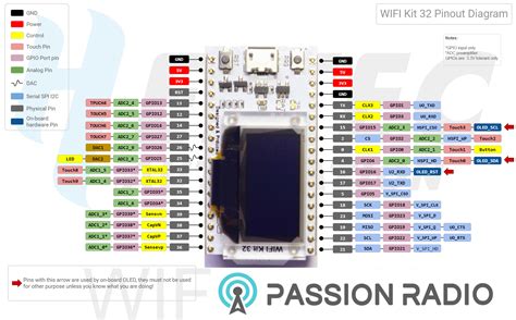 Led Pin On Esp32 Wroom 32 With Oled Pinout