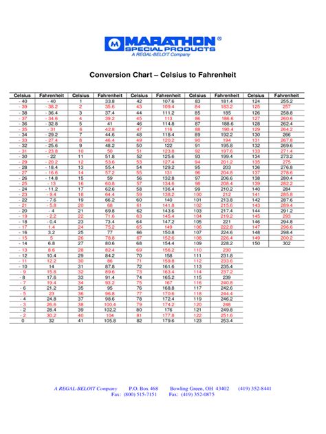 Celsius To Fahrenheit Chart 12 Free Templates In Pdf Word Excel Download