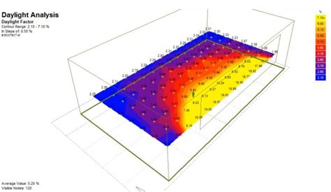 The daylight factor - Designing Buildings