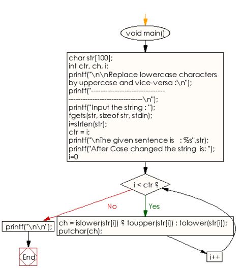 C Program To Convert Lowercase To Uppercase And Vice Versa Design Corral