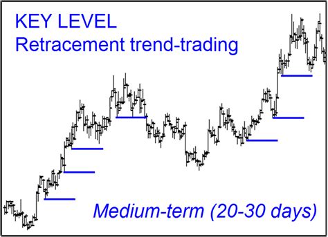 benchmark reading levels