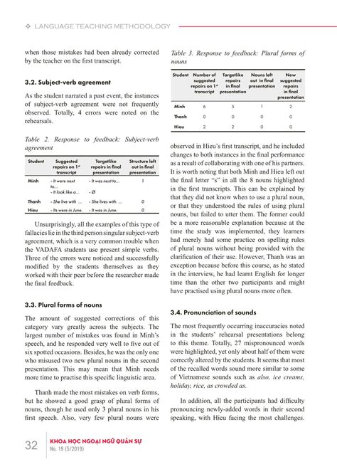 Investigating The Effects Of Task Repetition On Fluency And Accuracy In