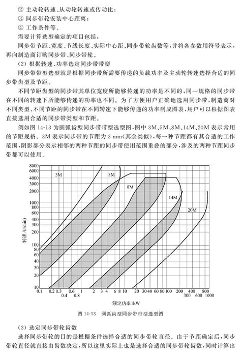 同步带传动选型设计步骤与选型实例 自动机与自动线