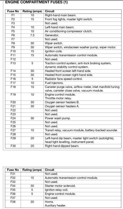 2009 Jaguar Xf Supercharged Fuse Box Diagrams