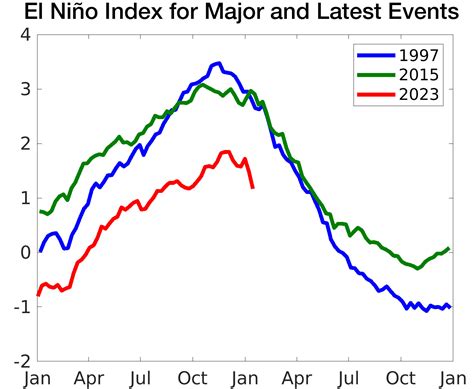 El Niño 2023 | El Niño/La Niña Watch & PDO – Ocean Surface Topography ...