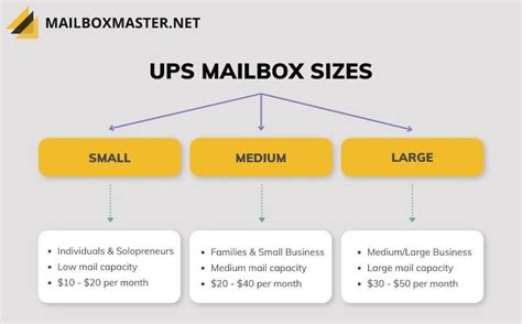 Ups Mailbox A Complete Guide Mailbox Master