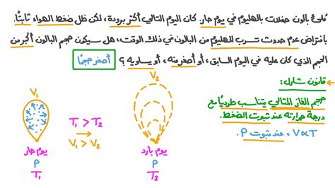 فيديو السؤال فهم كيفية تغير حجم بالون مع تغير درجة الحرارة نجوى