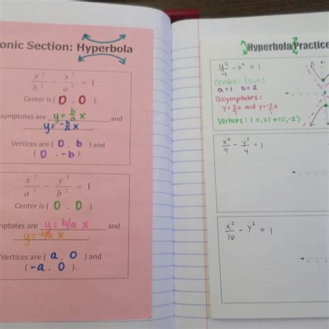 Conic Sections Foldable Math Love