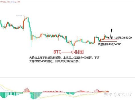 11月14日、btc、eth、行情解析及操作策略 知乎