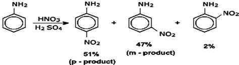 Electrophilic Substitution Of Anilines Aromatic Substution Cbse