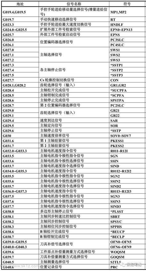 Fanuc系统pmc信号地址一览表 数控驿站