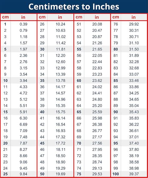 Inches Chart Conversion Denim Size Conversion Chart – Cold Cactus 