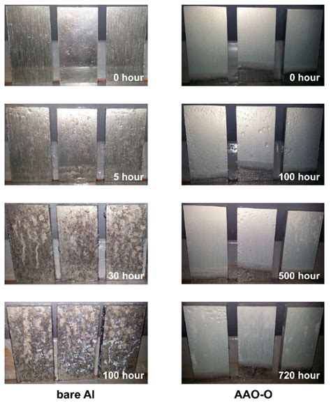 Applied Sciences Free Full Text Enhancement Of Corrosion Resistance