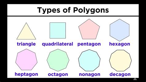 Polygons Triangles And Quadrilaterals Diagram Quizlet