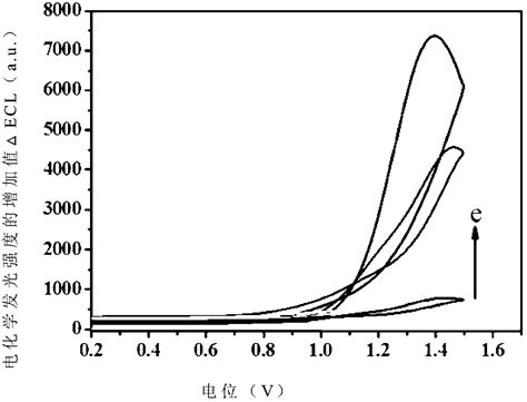 Method For Detecting Melamine Through Solid State