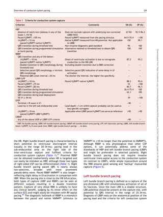 Suad Pdf Pacing Conduction System Pacing Pdf