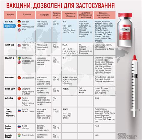 COVID-19: що варто знати про вакцинацію - Рецепти Аптечних Продажів