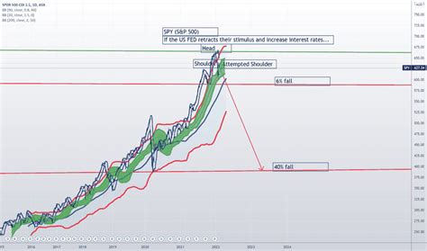 SPY Stock Fund Price and Chart — ASX:SPY — TradingView