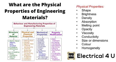 Physical Properties of Engineering Materials | Electrical4U