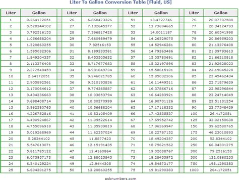 Liters To Gallons Conversion Chart Cup Conversion Con