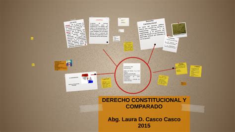 Derecho Constitucional Y Comparado By Laura Casco On Prezi