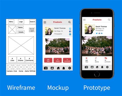 Functional Prototype How To Iterate With Your Software Product Altexsoft