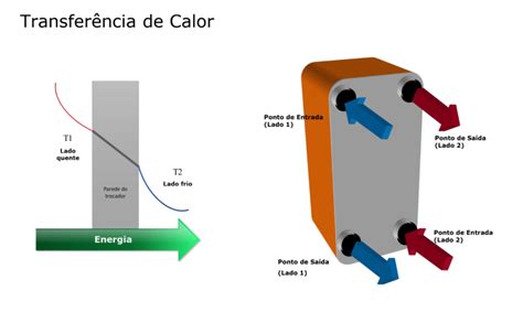 Trocador De Calor Brasado By Danfoss Vaportec