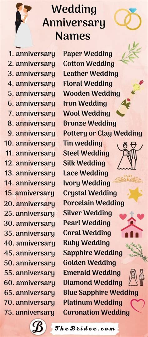 How Many Years Is The Golden Wedding Anniversary Celebrated For