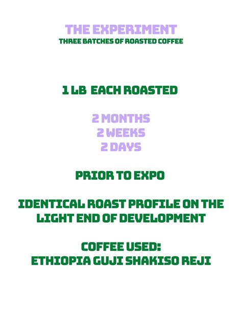 Grind City Coffee Expo 2022 Data Review From Freshness Experiment