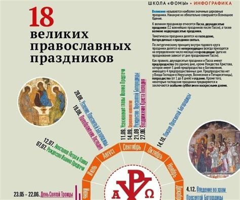 18 великих православных праздников. Инфографика - Православный журнал ...