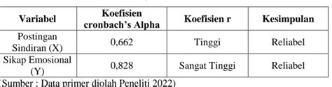 Saran Simpulan Dan Saran Selamat Datang Digital Library