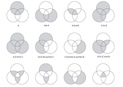 Logic Venn Diagrams Generator Venn Diagram Template Editable