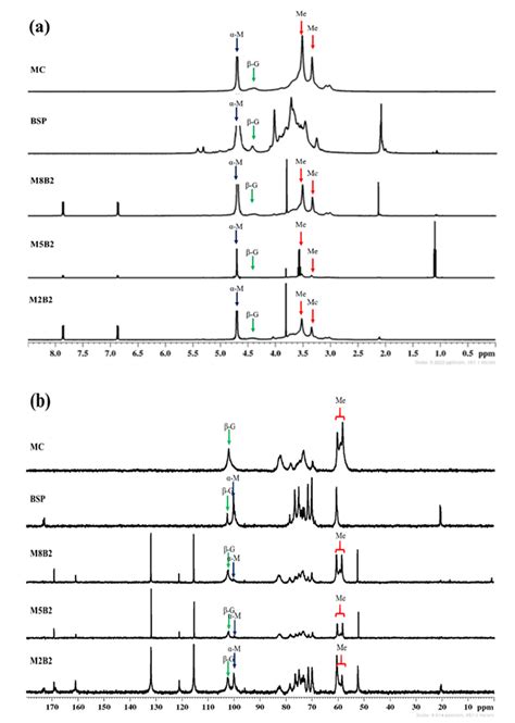 Ijms Free Full Text A Polysaccharide Isolated From The Herb