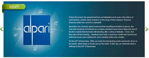 Alpari Review – Is it a reliable Forex Broker or not?